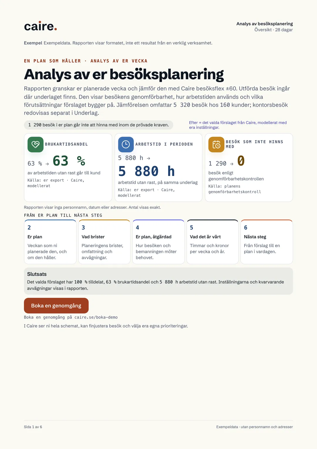 Översikt