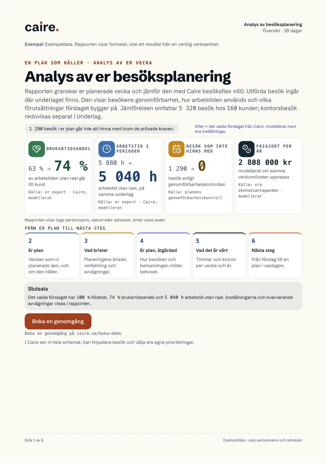 Översikt