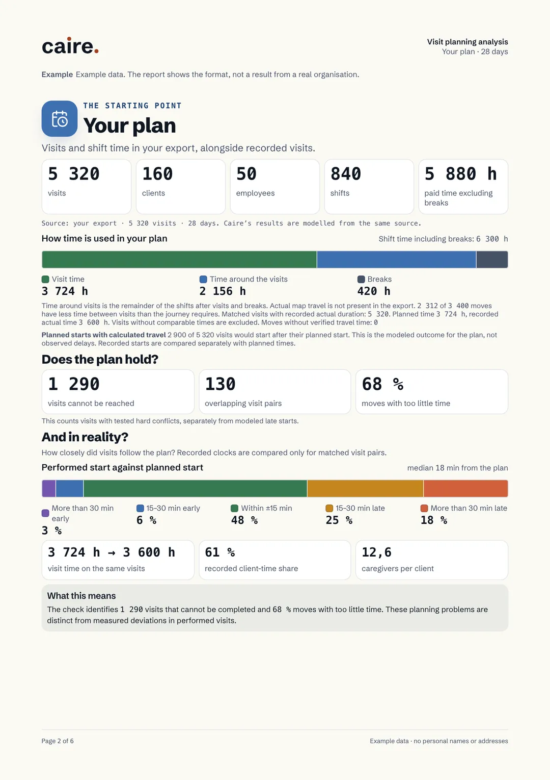 Your plan