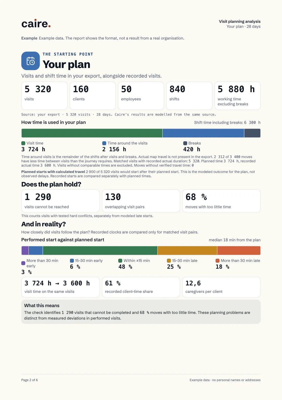 Your plan