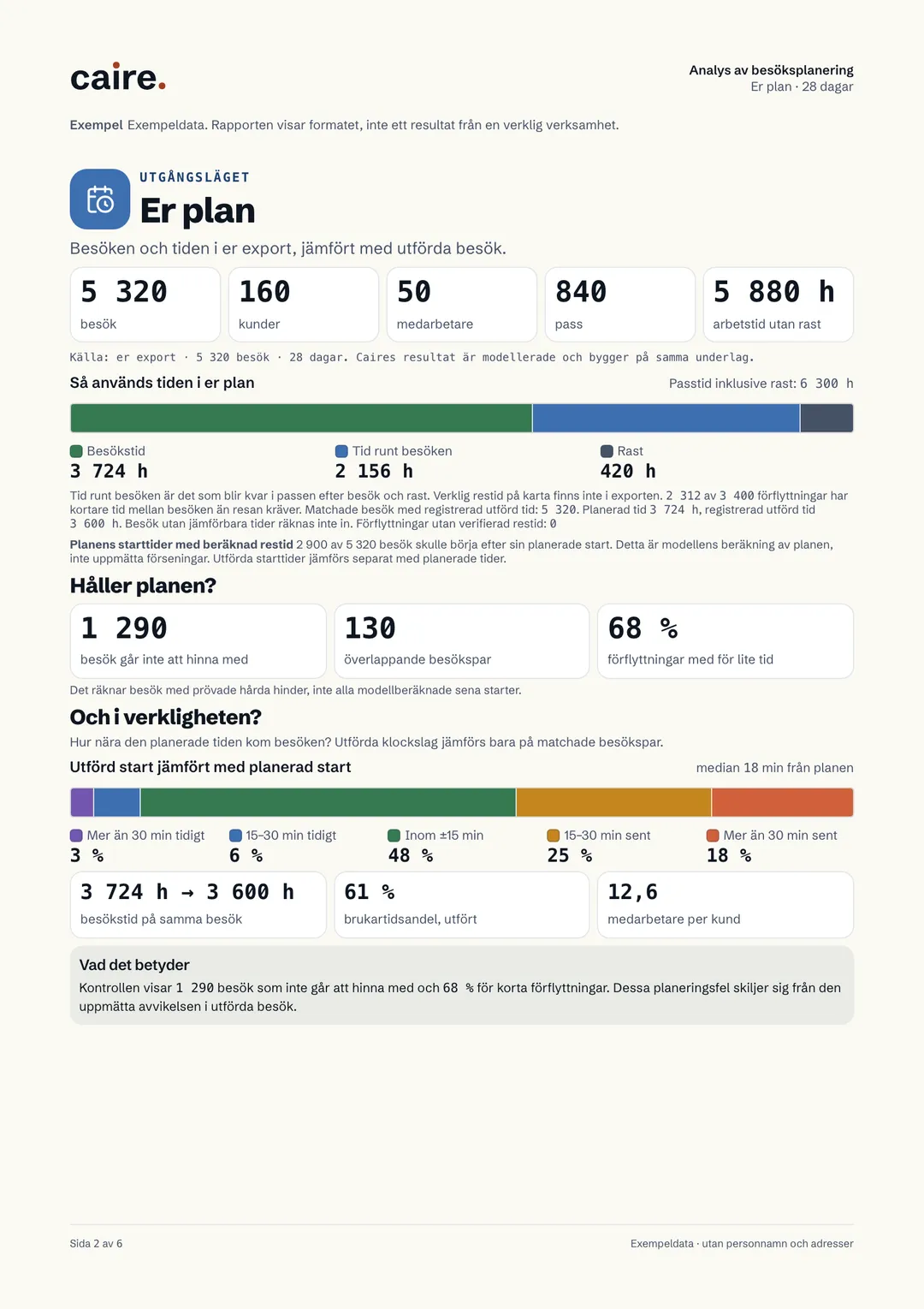 Er plan