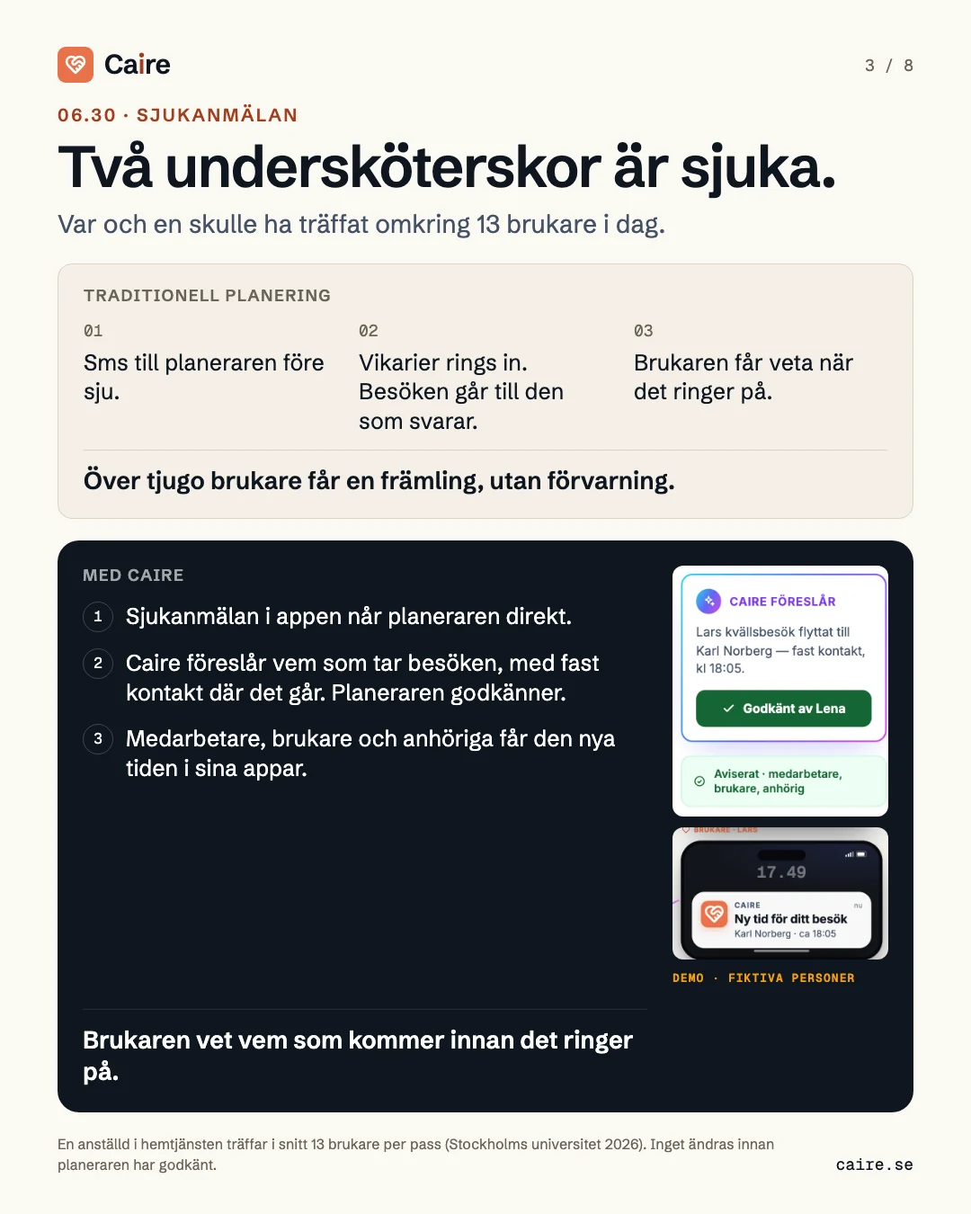 06.30, a sick call: traditional planning compared with Caire, where a sick call in the app leads to a proposal the planner approves and everyone gets the new time.