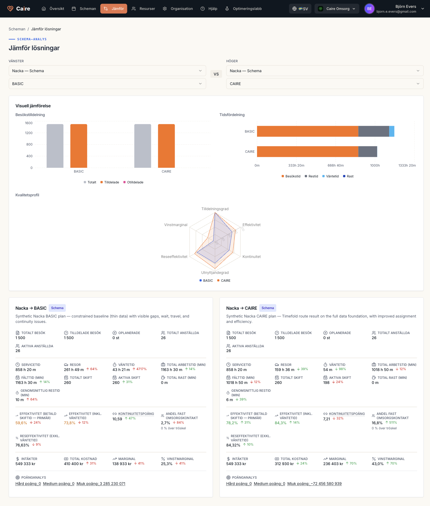 Caire comparison view showing baseline and optimized plan metrics