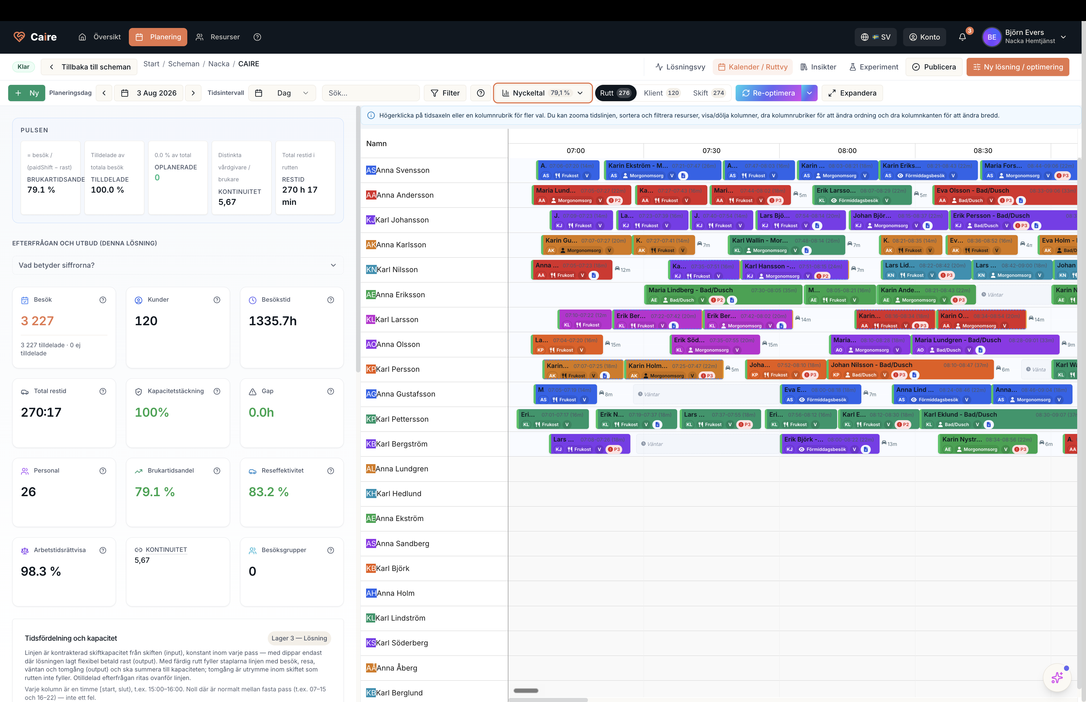 Caire Insikter-vy: KPI-panel
