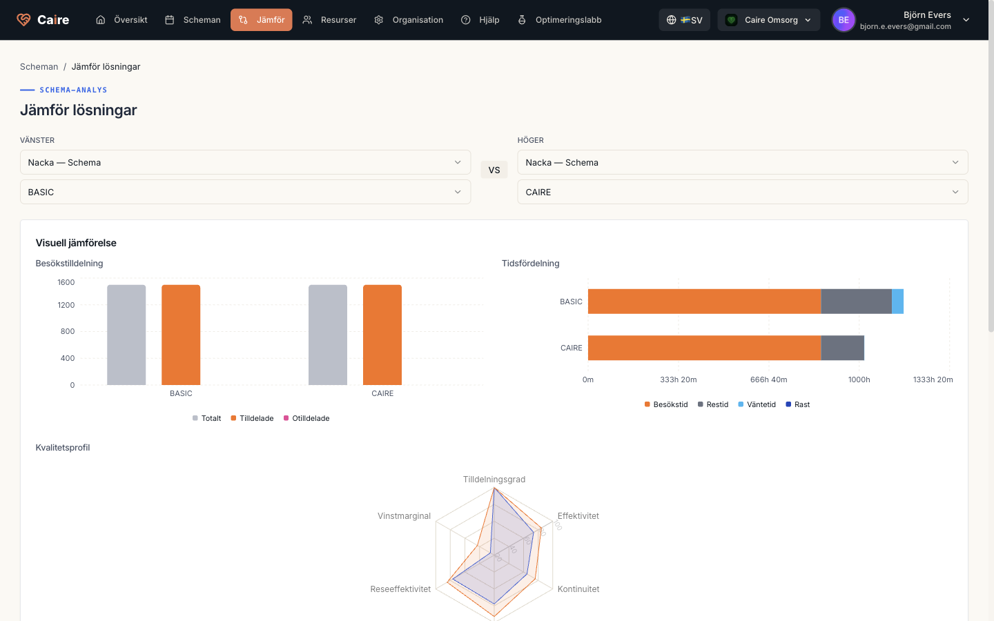 Comparison between baseline and CAIRE solution with metrics.