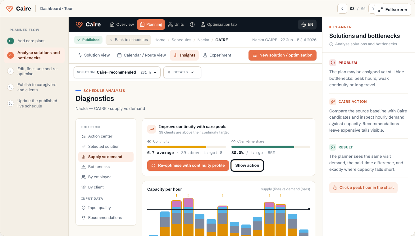 The current planner demo with solution analysis, bottlenecks, and Caire recommendations.