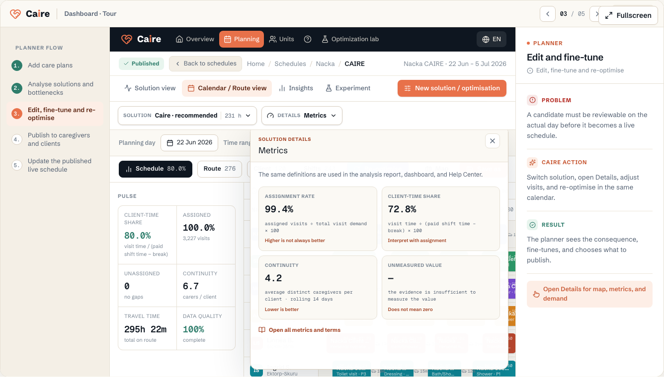 The current dashboard's open Details panel with exact keyboard-accessible metric definitions.