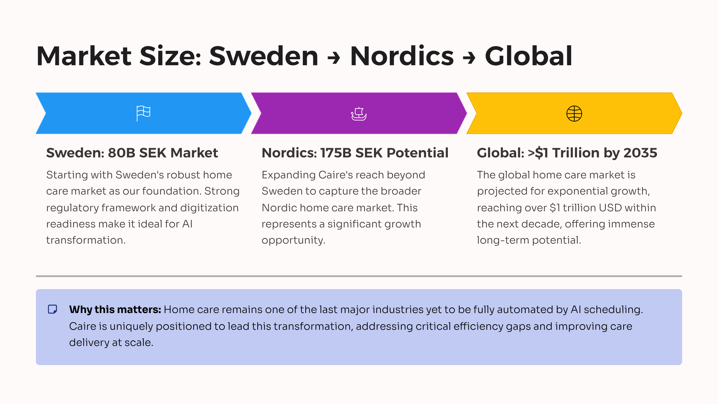 Illustration of the growing elderly population in Nordic towns by 2030