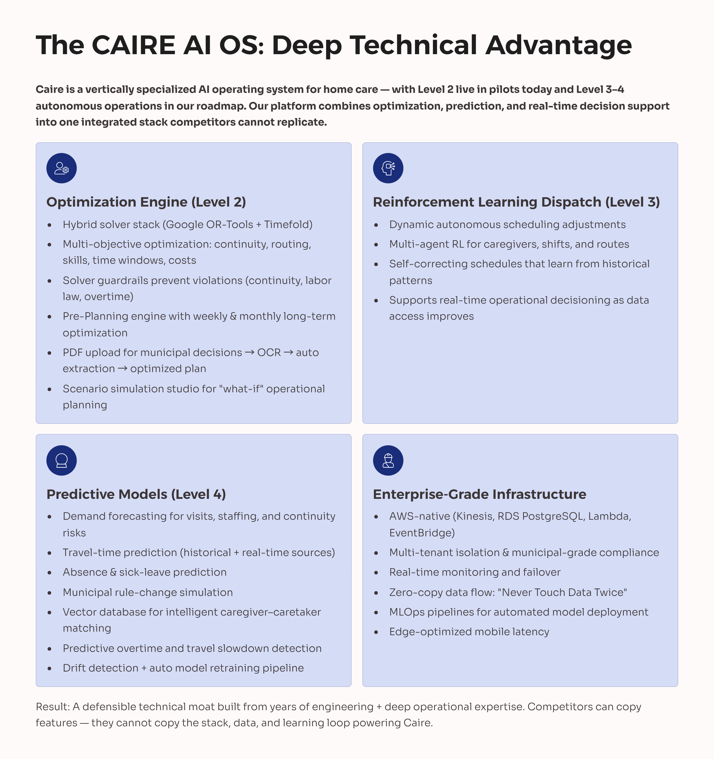 The CAIRE AI OS