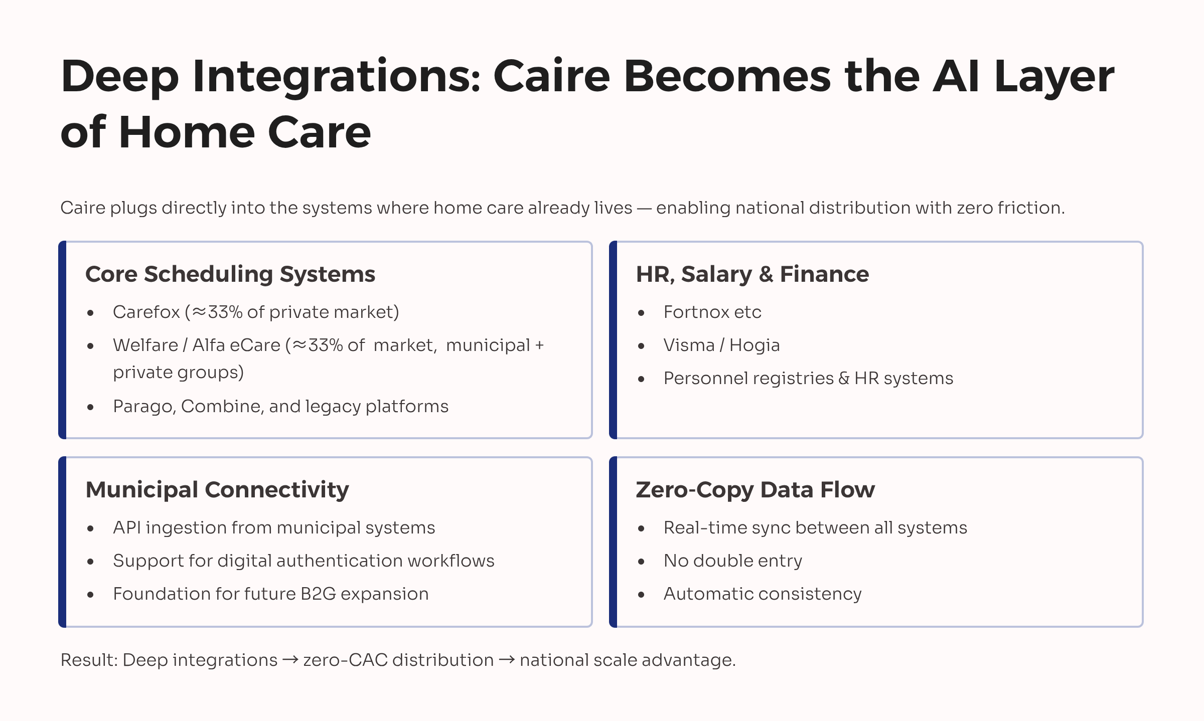 Caire AI-first workflow and product context