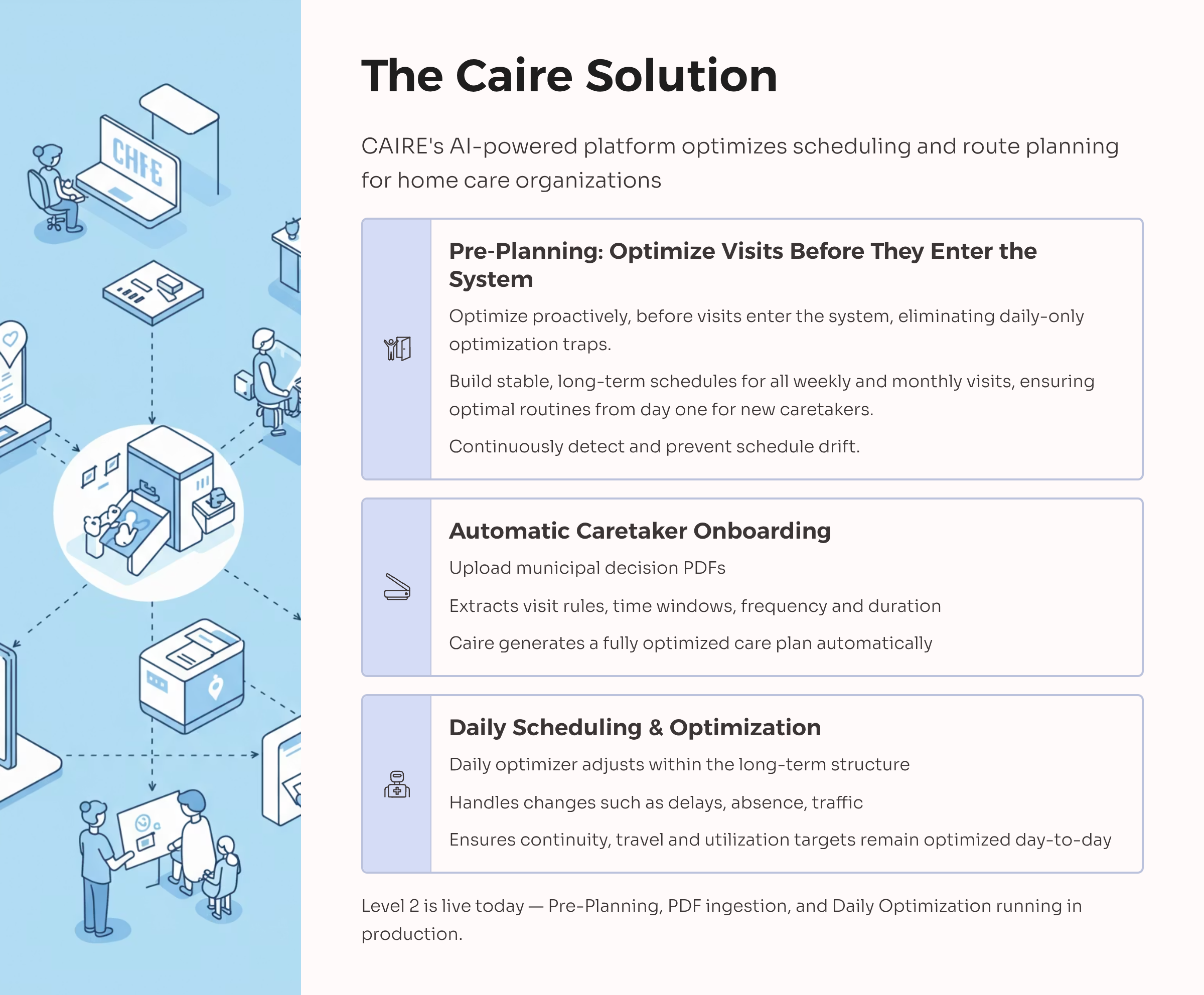 CAIRE AI-operativsystemets översikt