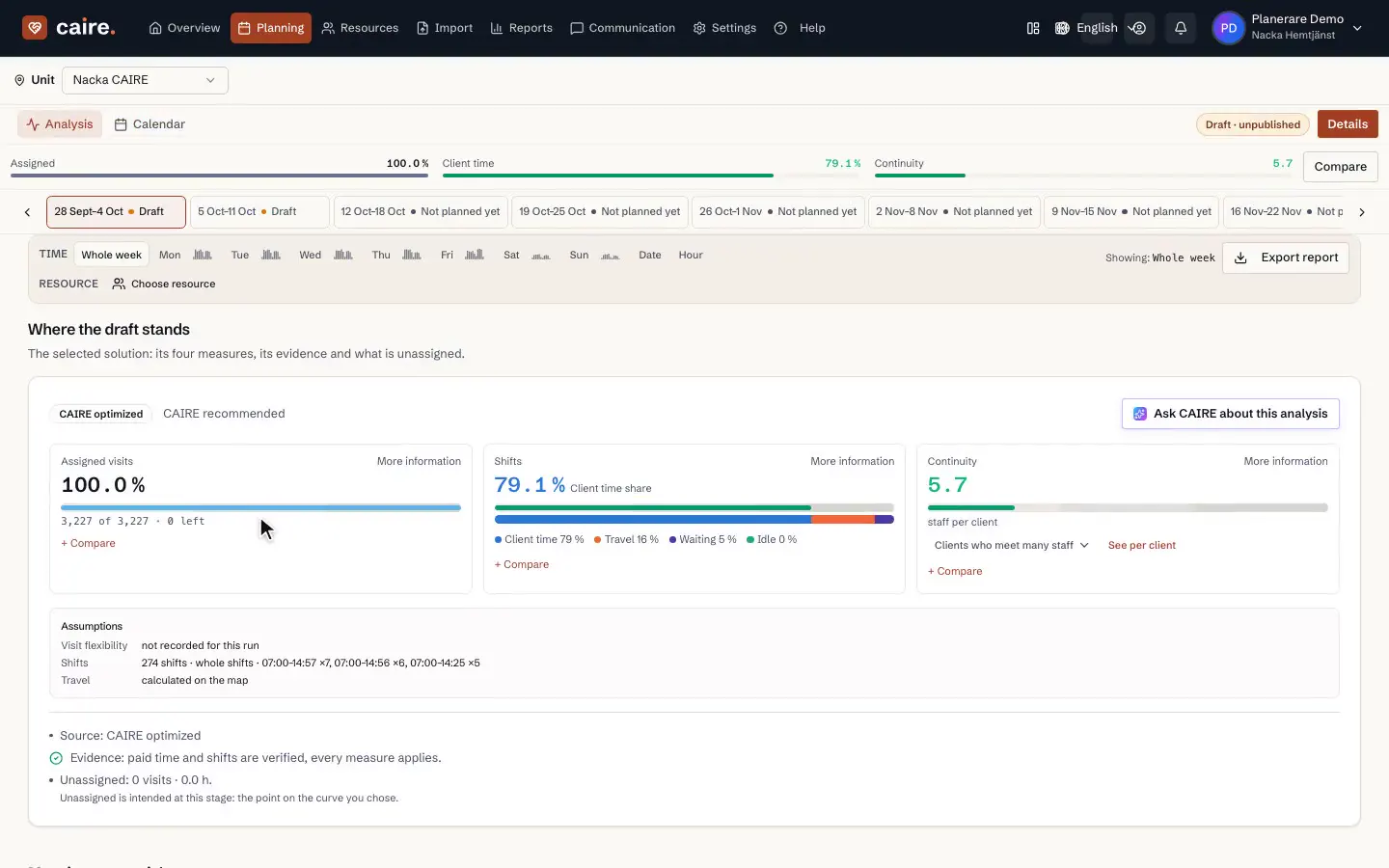 Analysis view with planning-metric definitions