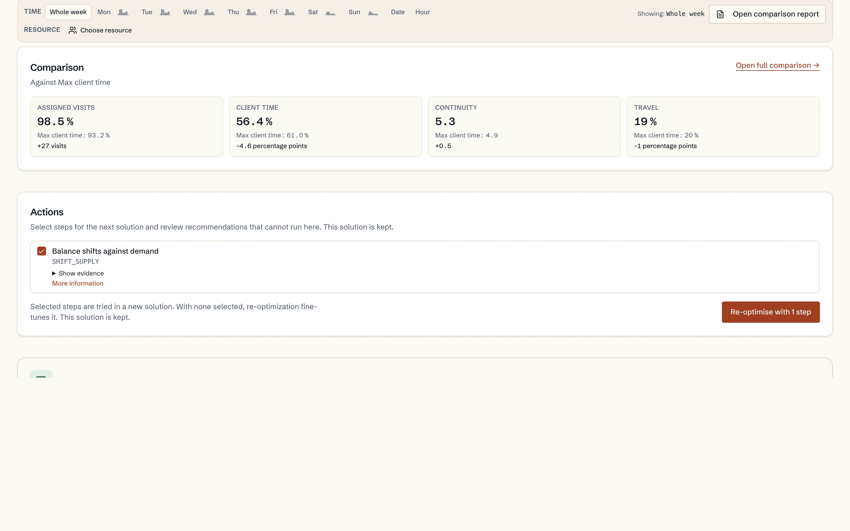 Comparison of assignments, client time, continuity and travel time