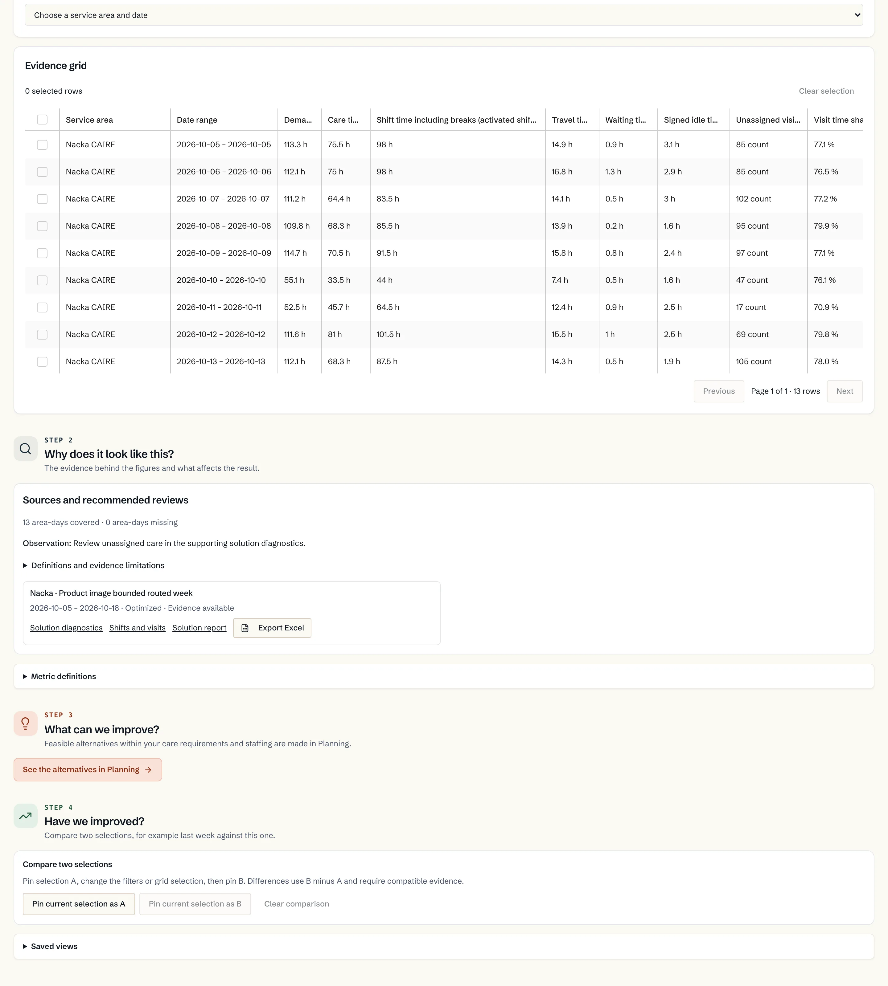 Published analytics evidence with source period, status and coverage