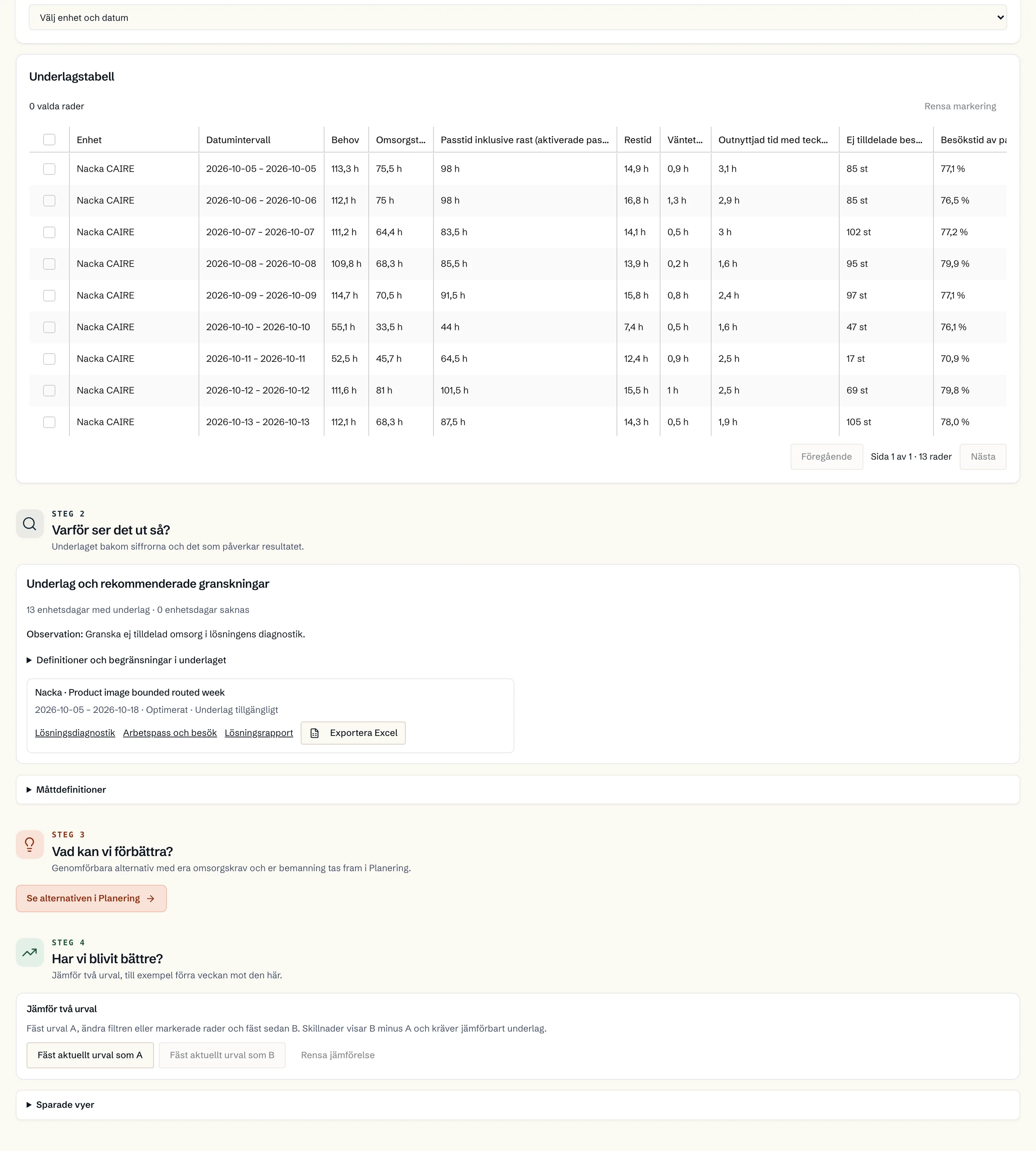 Publicerat analysunderlag med källperiod, status och täckning