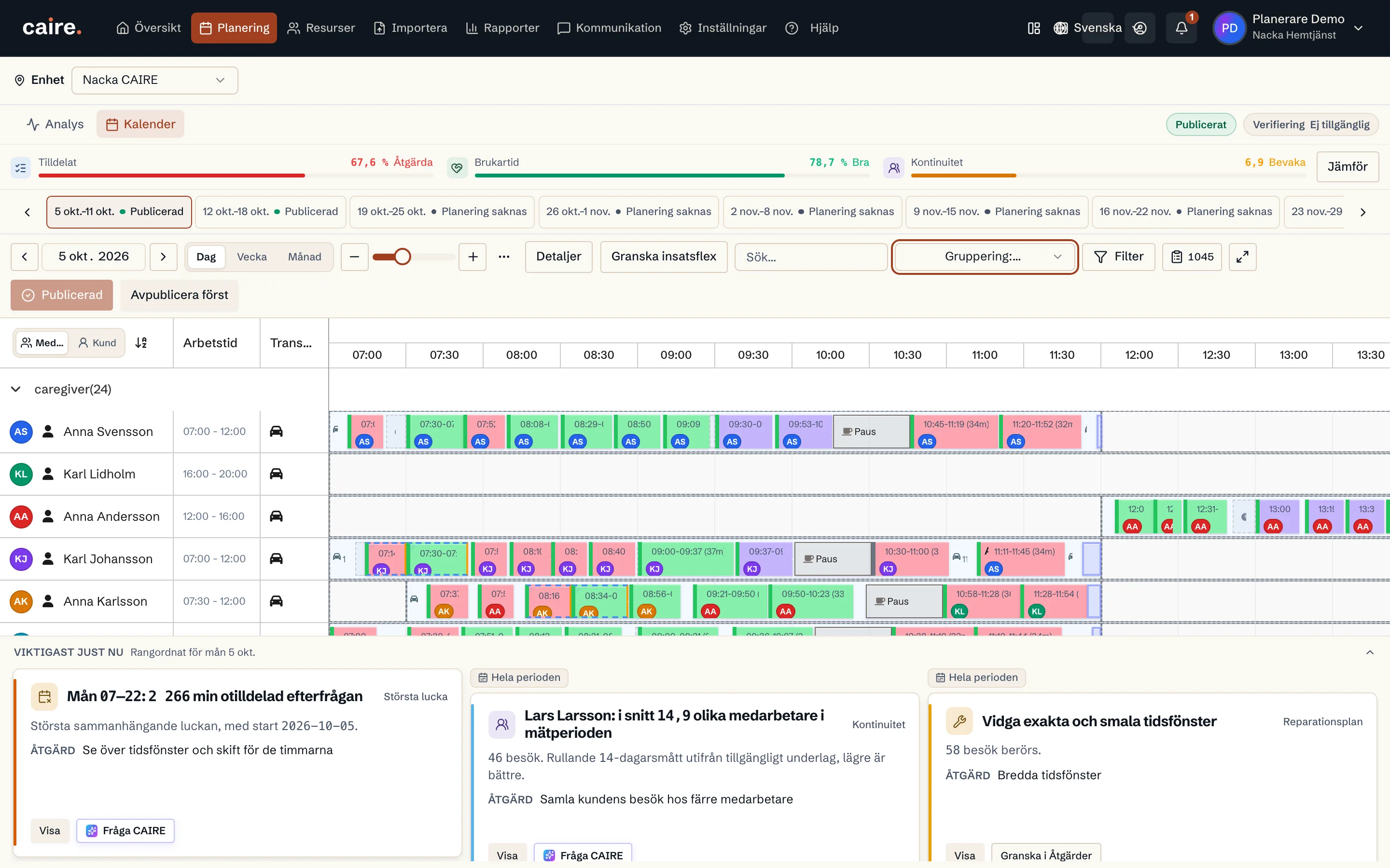 Kalender med medarbetarrader grupperade efter roll