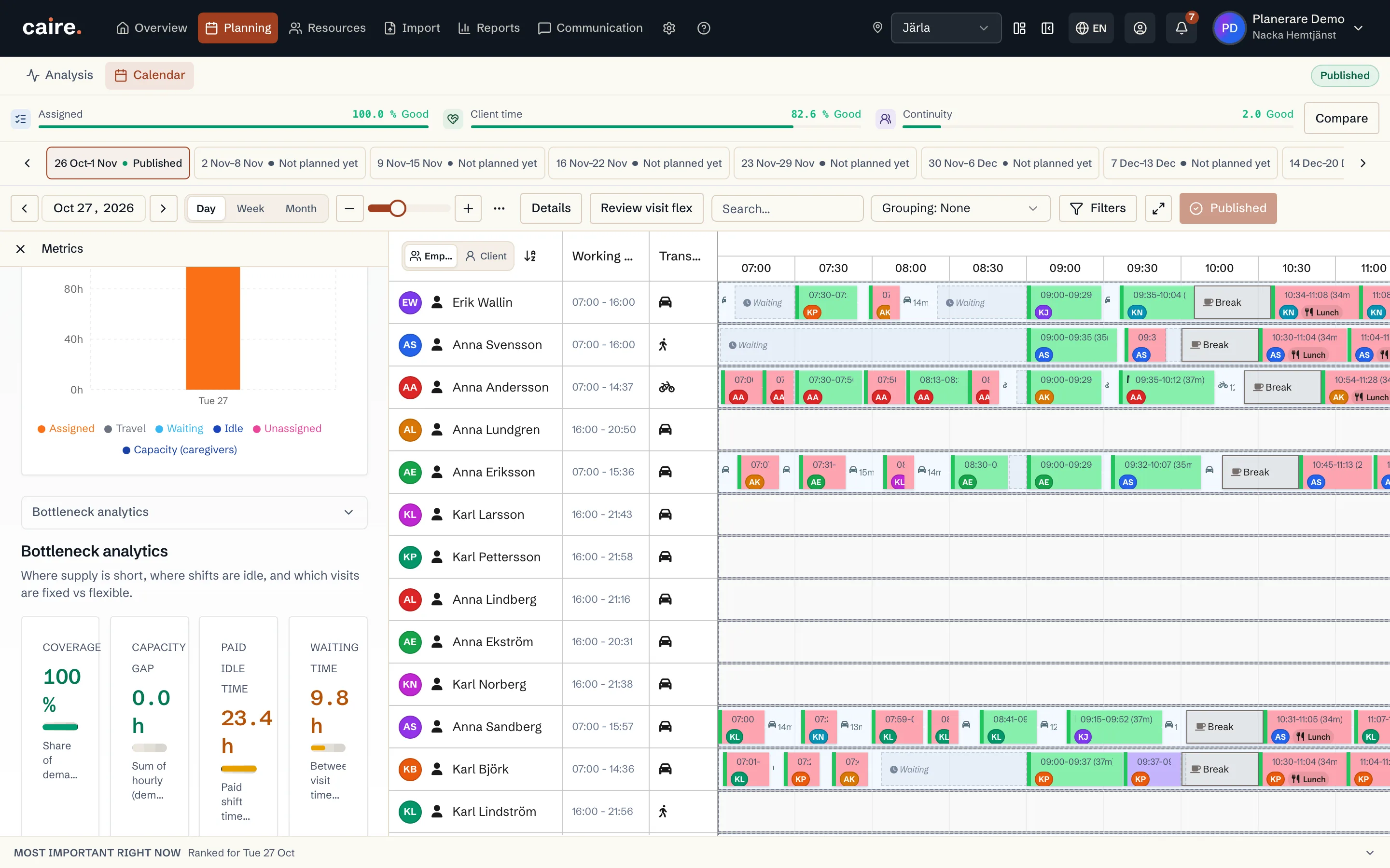 Bottleneck analytics with a heatmap of hours and days