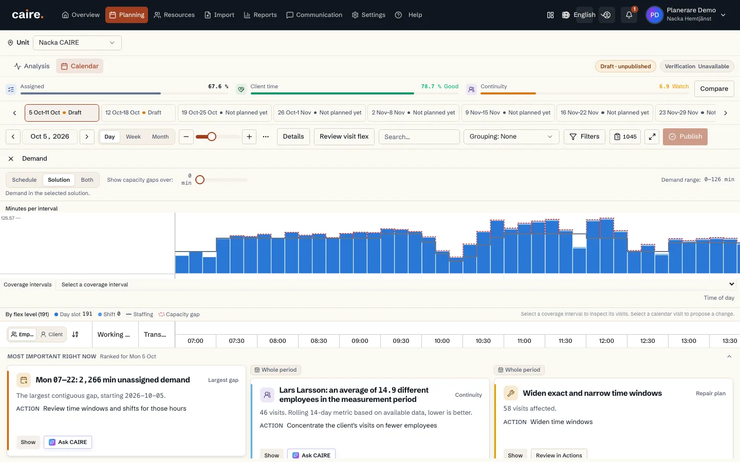 Timeline of demand, staffing and capacity gaps