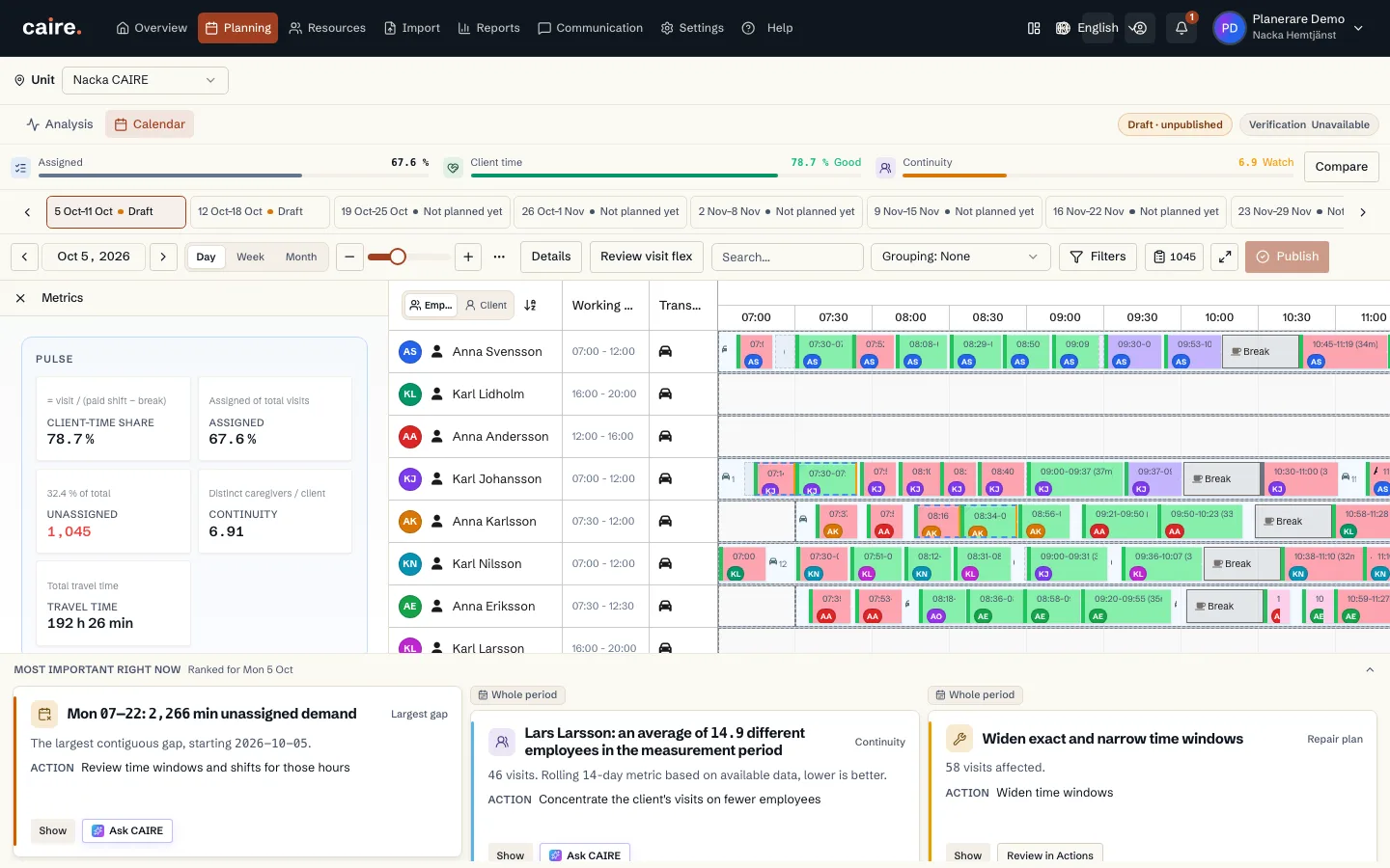 Four visible metrics for the calendar’s selected planning result