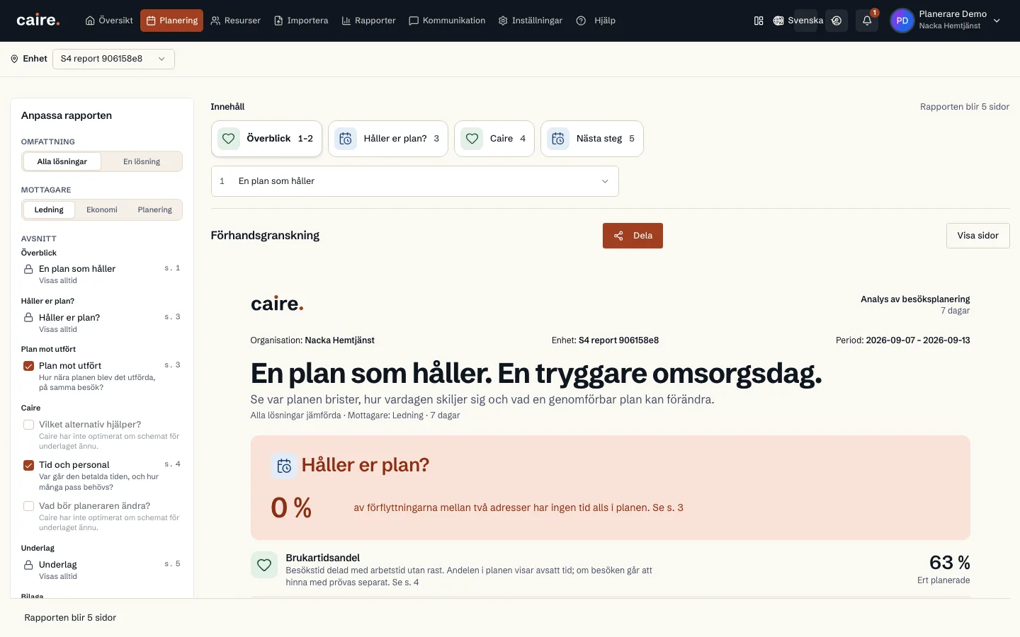 Rapportbyggare med innehåll från den importerade perioden