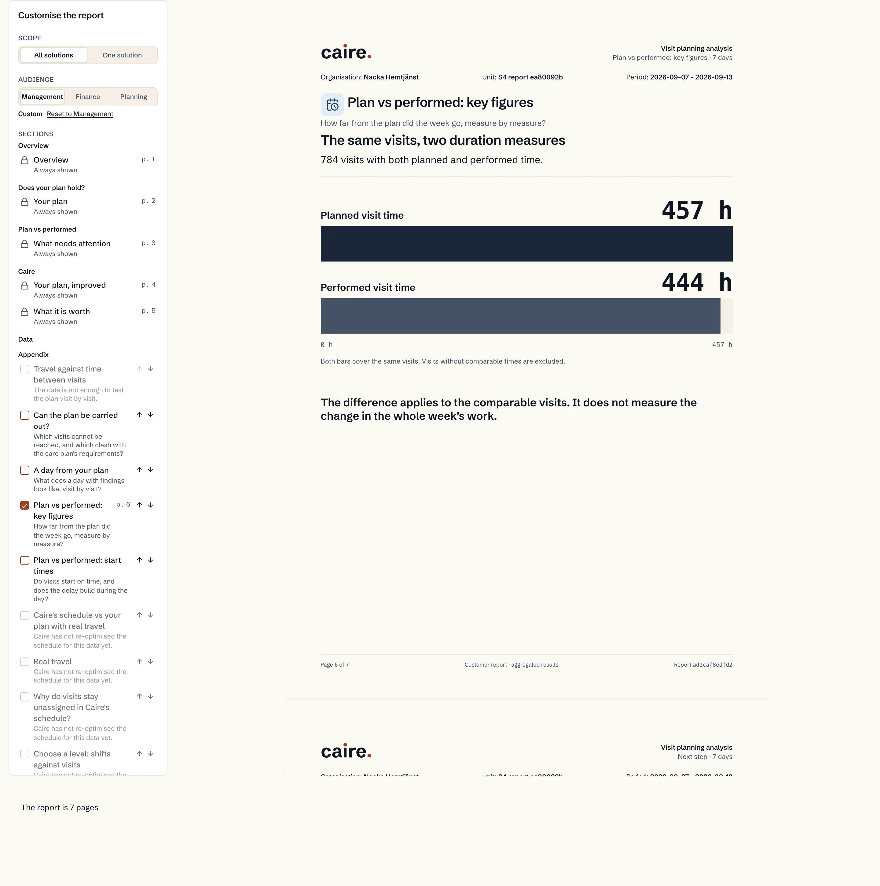 The report's paired bars for planned and performed visit duration