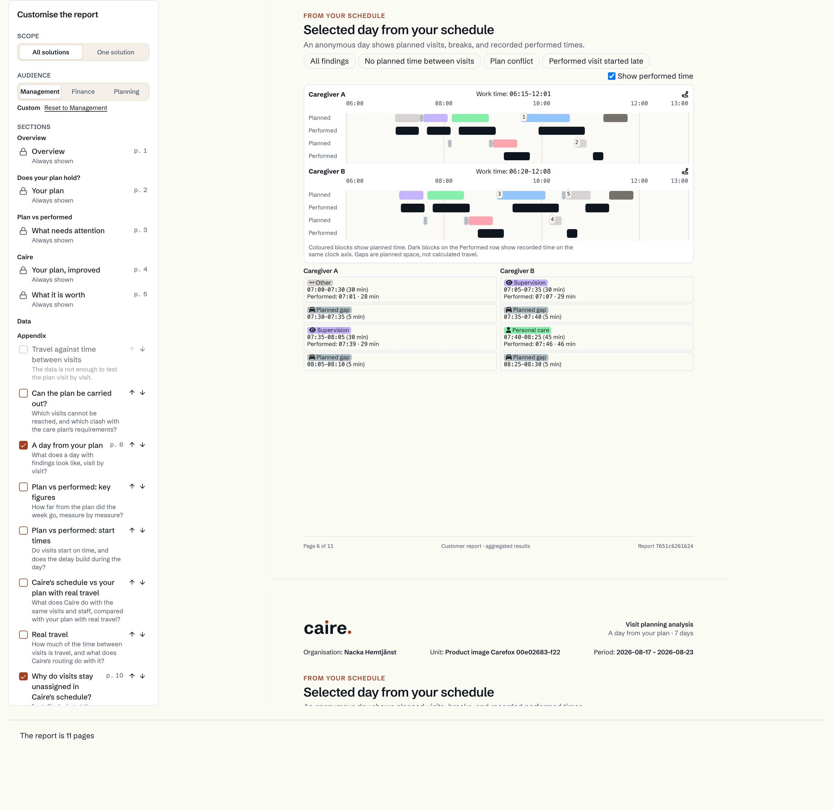 The report timeline for a day with saved planning data