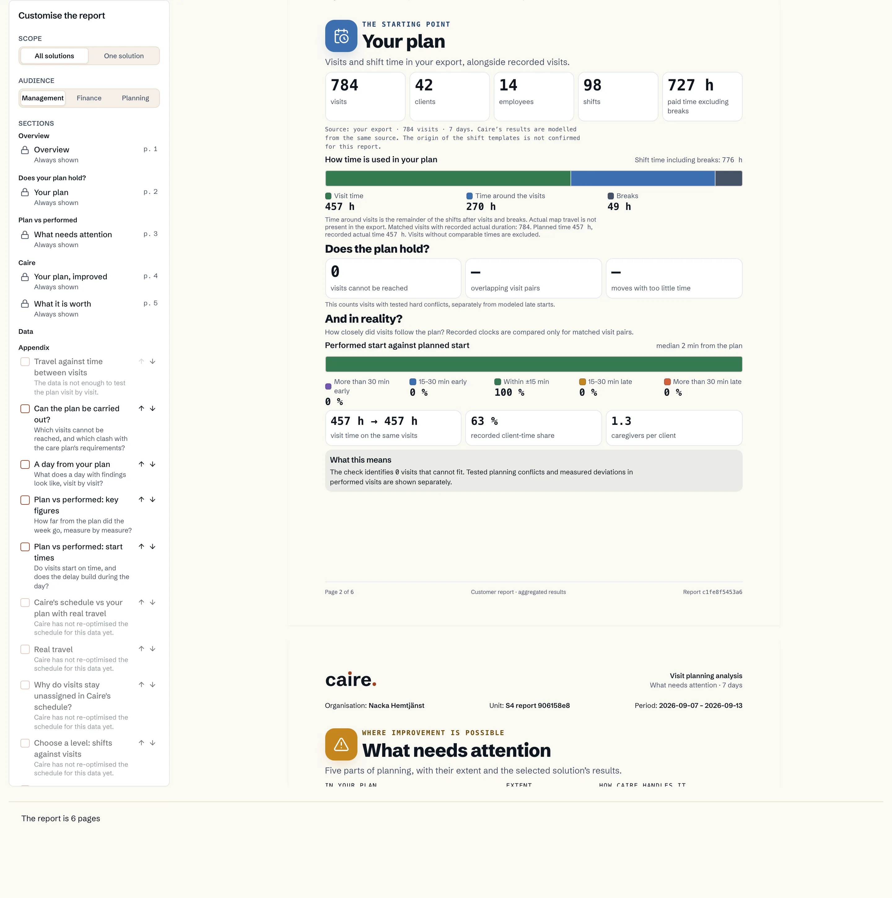 Report section comparing planned and performed visits