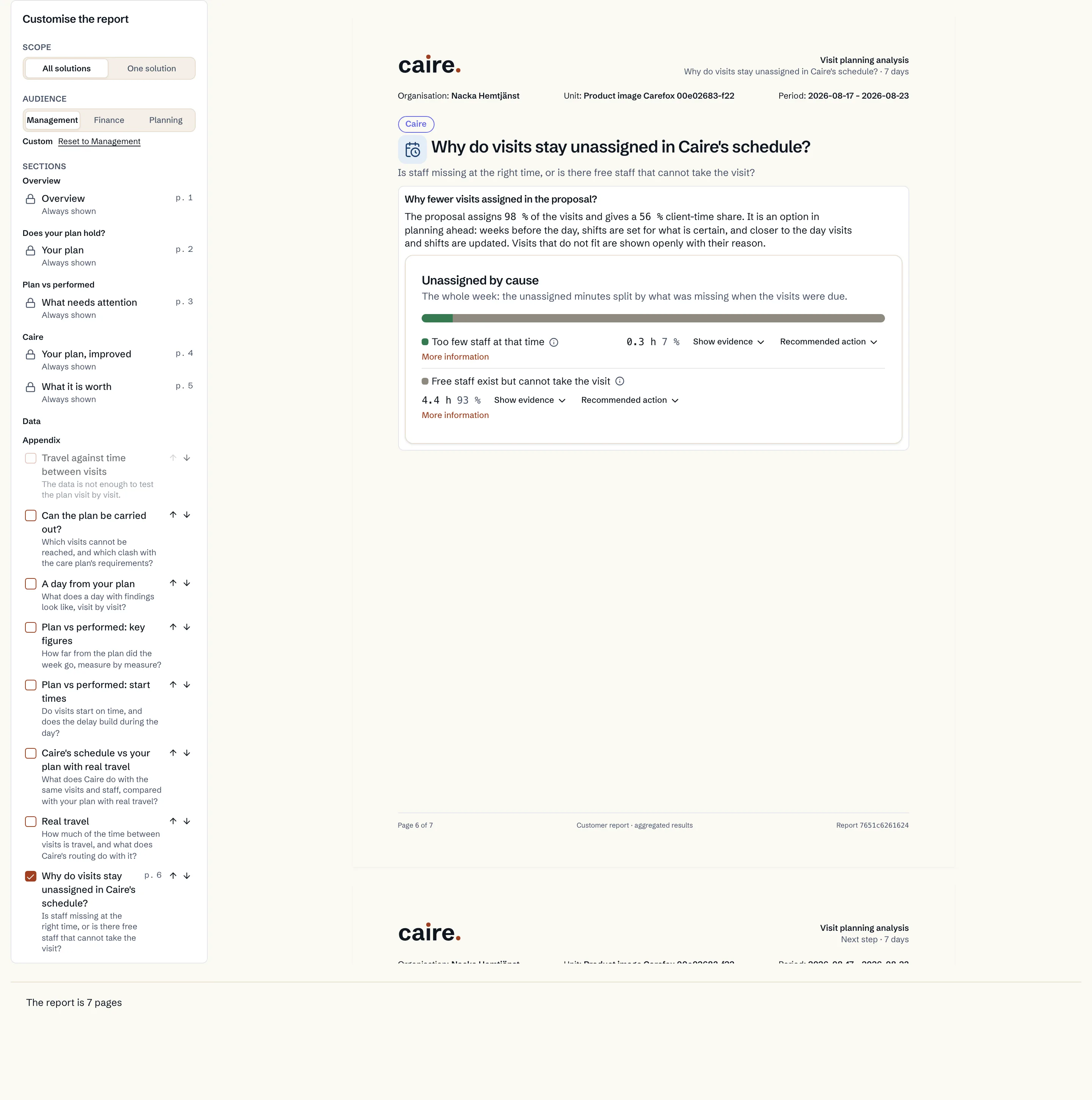 The report's explanation of unassigned visits in the selected solution
