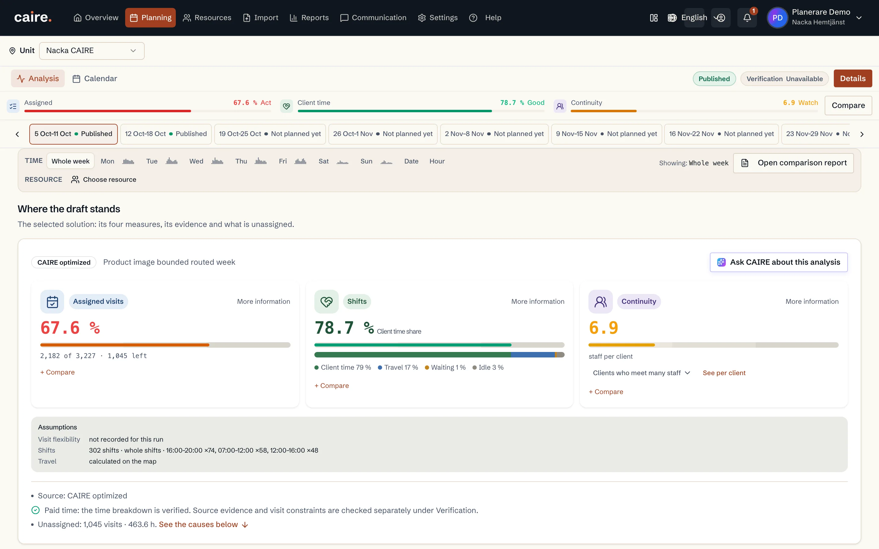 The draft's current state: assigned visits, client time and continuity for the chosen solution