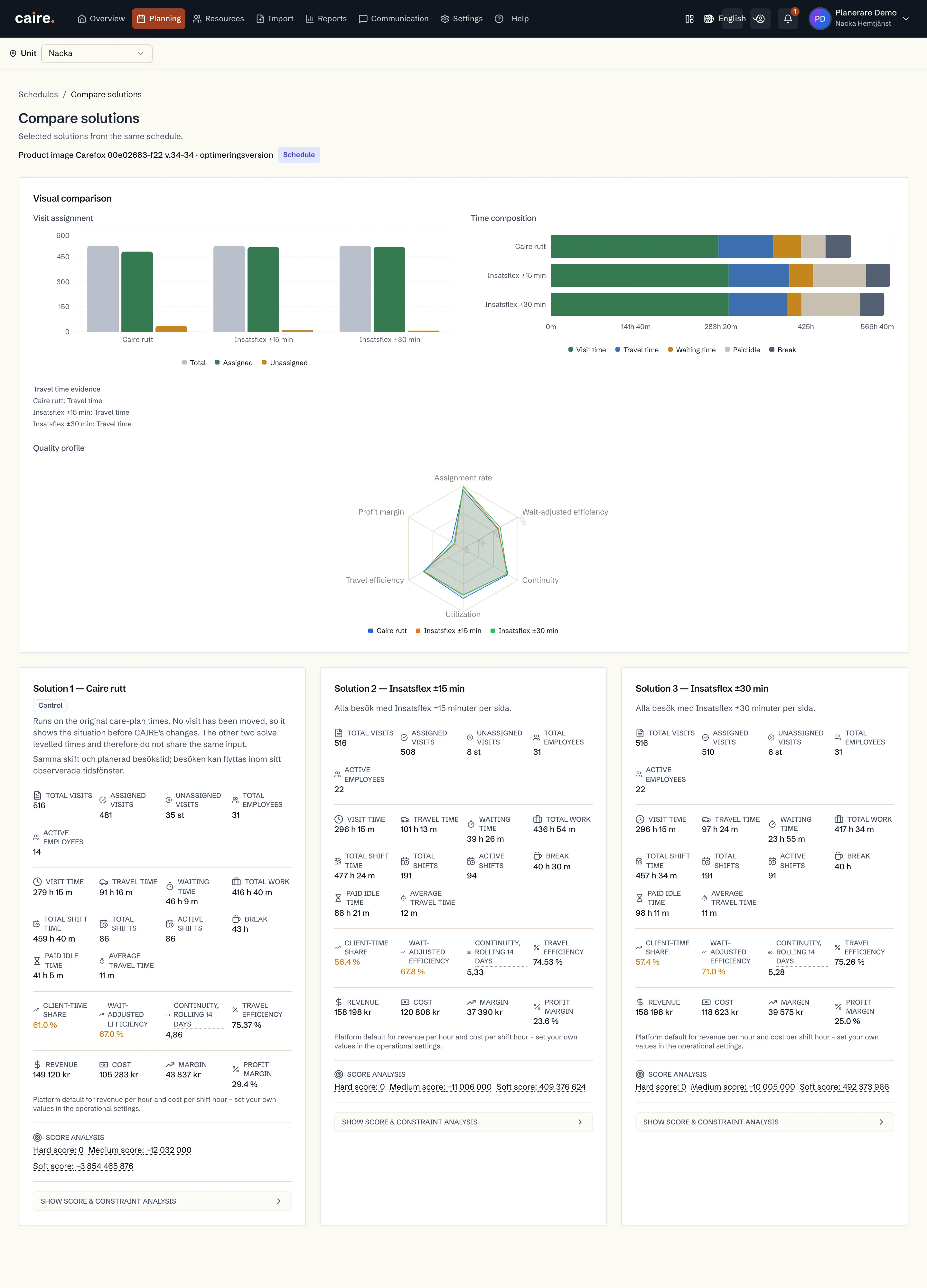 Three saved planning results compared by visit assignment, time composition and quality profile
