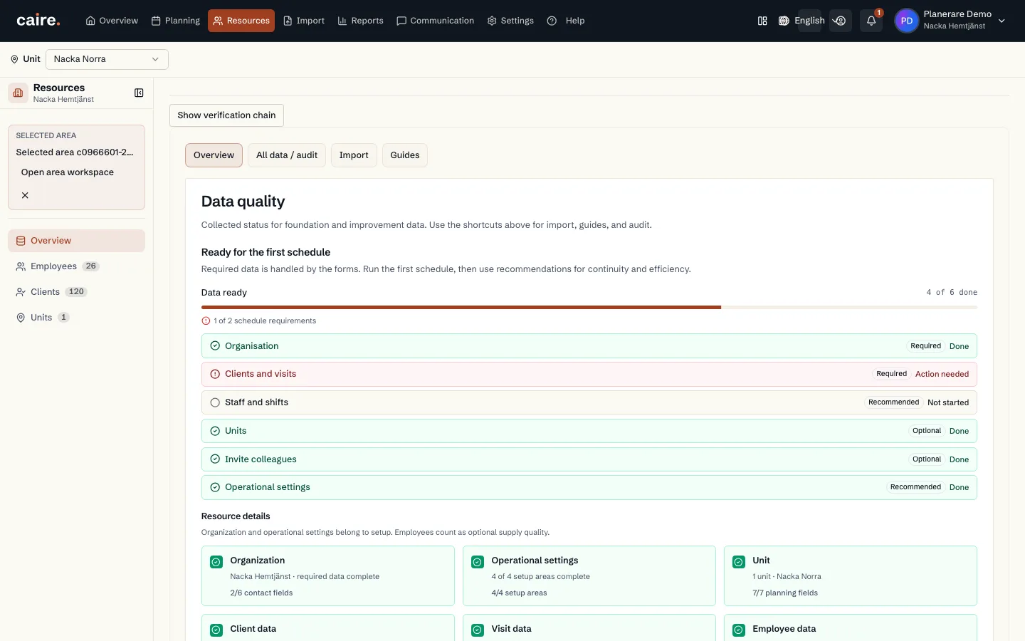 Data quality: foundation data with a status per step and the next action
