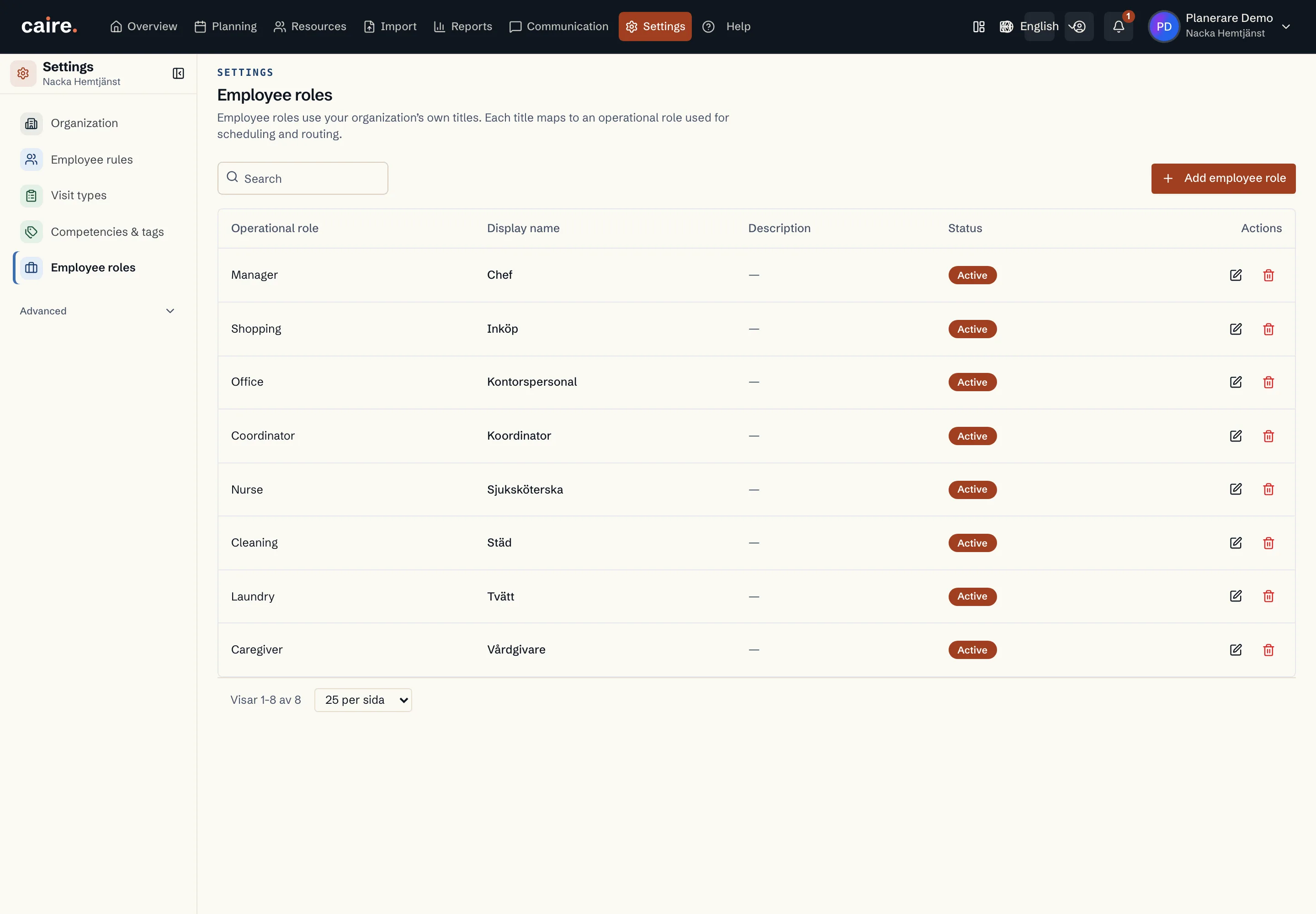 Organization employee-role catalogue